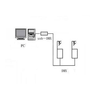 usb-dmx512 module